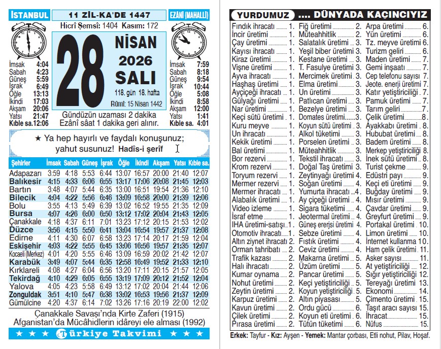 11 Zilkade 1447 - 28 Nisan 2026 Tarihli Türkiye Takvimi
